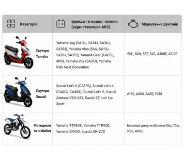 Аккумулятор "таблетка - Yamaha - Suzuki", GT4B-5, 114*39*87 мм - OUTDO