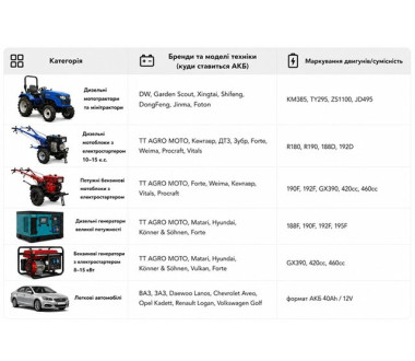 Акумулятор TTG 45AH 12V(R) 236х136х222 мм
