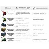 Акумулятор 36AH 12V (L) - TTG