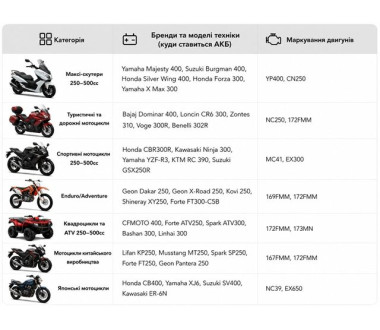 Аккумулятор TT AGRO MOTO YT14B-4(MF) 12.5АH 150х70х145 мм