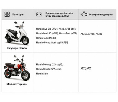 Акумулятор "таблетка - Honda", YTR4A-BS, 115*49*86 мм - OUTDO