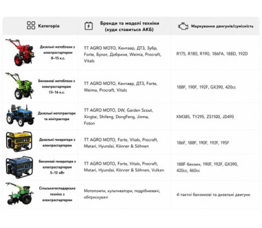 Акумулятор 36AH 12V(R) - TTG