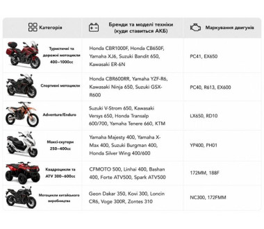 Акумулятор гелевий, 14АH UTX16-BS, помаранч., 150*87*161 мм - OUTDO