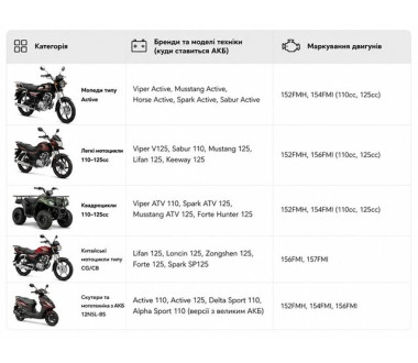 Аккумулятор гелевый TTG 12N5L-BS 5АH 119×60×129 мм синий, с индикатором, Active