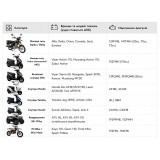 Акумулятор гелевий, 5АH-YTX5L-BS, помаранч., 114*70*106 мм - OUTDO
