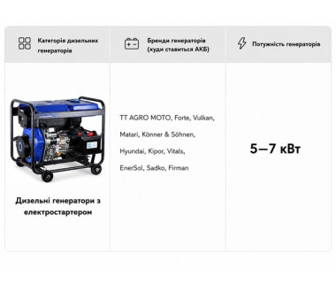Акумулятор TTG 36AH 12V 202×135×222 мм на дизельний генератор