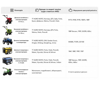 Акумулятор 40AH 12V (L) - TTG