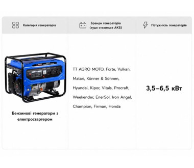 Акумулятор TT AGRO MOTO YT14B-4(MF) 12.5АH 150х70х145 мм на бензиновий генератор