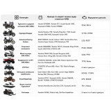 Аккумулятор гелевый, 18АH YT20L-4, оранж., 177*87*155 мм - OUTDO