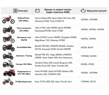 Акумуляторна батарея TT AGRO MOTO YTX6.5L-BS 6.5АH 138×66×100 мм