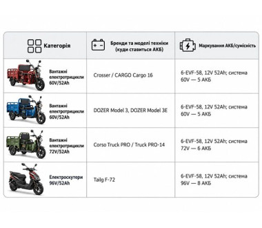 Акумулятор свинцево-кислотний TT 52AH 12V 223х135х172 мм