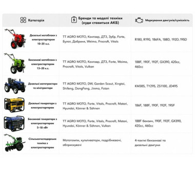 Акумулятор 45AH 12V (L) - TTG