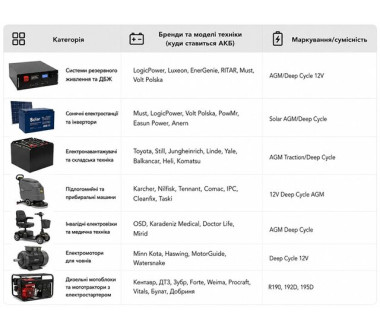 Акумулятор 68AH 12V (тяговий) - TTG