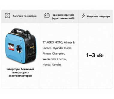Акумулятор гелевий TTG YTX4L-BS 4AH, 113×70×85 мм на інверторний генератор, синій, з індикатором