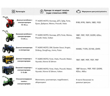 Акумулятор 50AH 12V - TTG