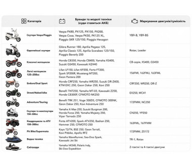 Акумулятор гелевий, 9АH МОТО 12N9-BS, помаранч., 135*75*135 мм З ДИСПЛЕЄМ - OUTDO