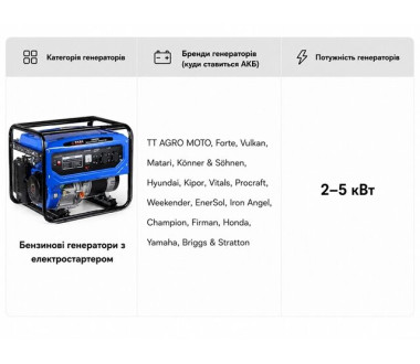 Аккумулятор гелевый TT AGRO MOTO YB9-BS 9АH, 137х76х134 ммна бензиновый генератор, оранжевый, с индикатором