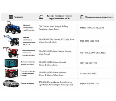 Аккумулятор TTG 50AH 12V 207х175х190 мм