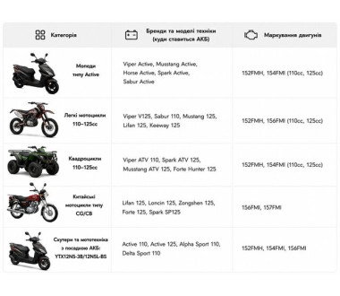 Аккумулятор гелевый, 7АH MOTO 12N7BL-BS, оранж., 145*60*130 мм - OUTDO
