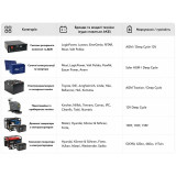 Акумулятор 100AH ​​12V (тяговий) - TTG