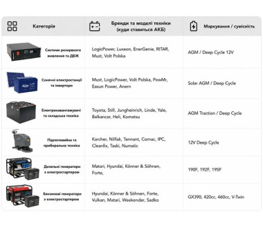 Акумулятор 100AH ​​12V (тяговий) - TTG