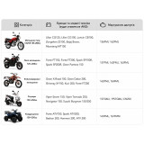 Акумуляторна батарея TT AGRO MOTO YB7C-A 8АH 130×90×114 мм
