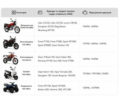 Акумуляторна батарея TT AGRO MOTO YB7C-A 8АH 130×90×114 мм