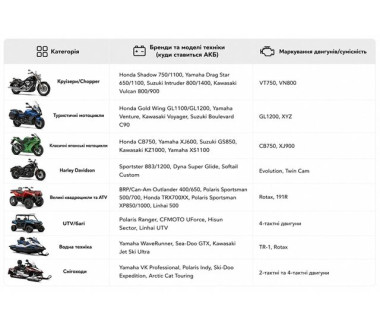 Акумулятор 18АH 12V OUTDO