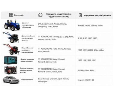 Аккумулятор TTG 60AH 12V 242х175х190 мм