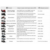 Акумулятор гелевий TT AGRO MOTO 14АH UTX16-BS, 150×87×161 мм, помаранчевий, з дисплеєм