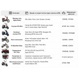 Акумуляторна батарея TT AGRO MOTO YB4L-B 4АH 120×70×92 мм