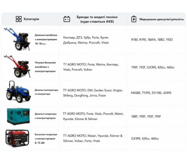 Акумулятор TTG 45AH 12V (L) 236х136х222 мм