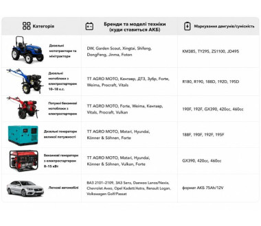 Акумулятор 75AH 12V(R) - TTG
